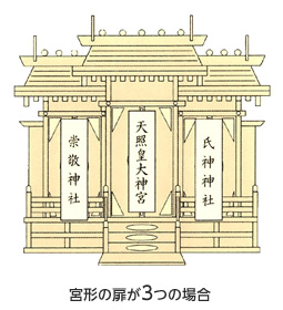 宮形の扉が3つの場合